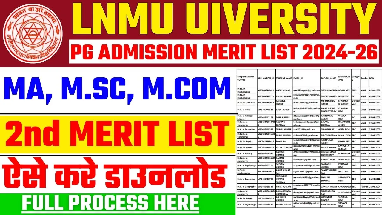 LNMU PG 2nd Merit List 2024